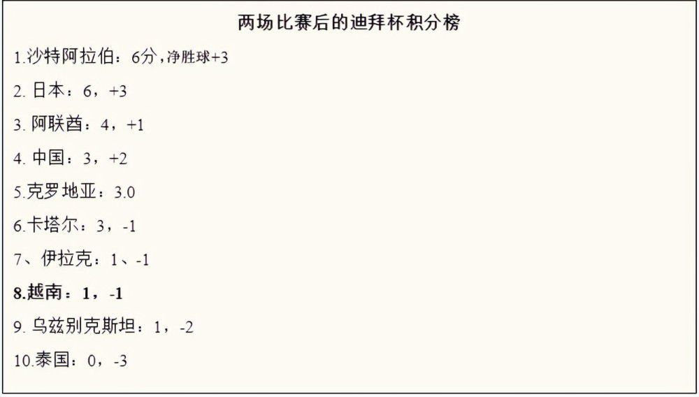 上半场双方战成0-0平；易边再战，朗斯反击造点，弗兰科夫斯基点射破门；78分钟，塞维利亚获得点球，拉莫斯点射被扑，但门将提前移动，拉莫斯重罚命中。